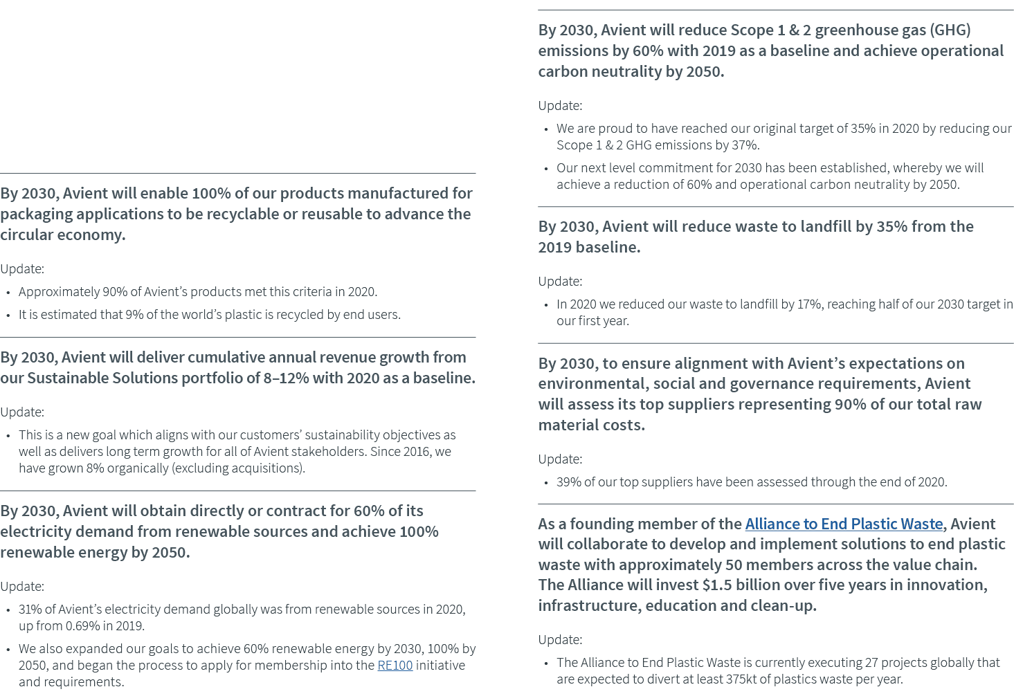      By 2030, Avient will enable 100% of our products manufactured for packaging applications to be recyclable or reu   