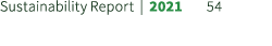Sustainability Report | 2021 54