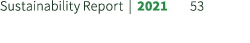 Sustainability Report | 2021 53