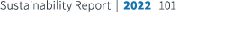 Sustainability Report | 2022 101