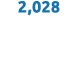 2,028