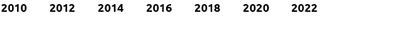 2010,2012,2014,2016,2018,2020,2022,
